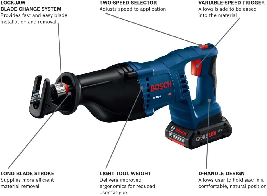 BOSCH GXL18V-501B25 18V 5-Tool Combo Kit with 2-In-1 Bit/Socket Impact Driver/Wrench, 1/2 In. Hammer Drill/Driver, Reciprocating Saw, Circular Saw, LED Worklight and (2) CORE18V 4 Ah Compact Batteries