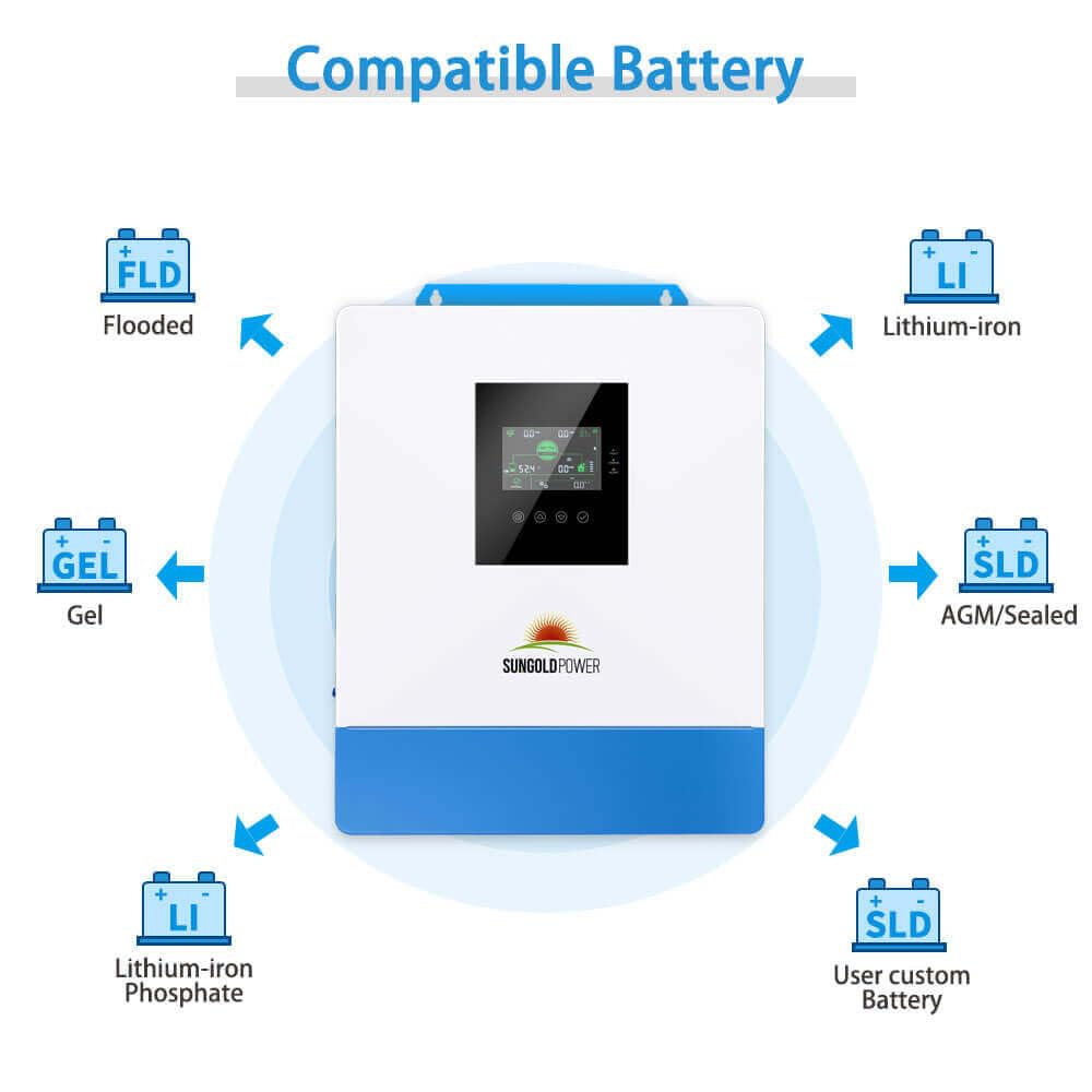 SUNGOLDPOWER UL1741 5000W 48V Solar Inverter Pure Sine Wave, 120Vac AC Input/Output,All in One, 100A MPPT Solar Charger and 40A AC Battery Charger SPH5048P(Parallel&Batteryless&Comm)