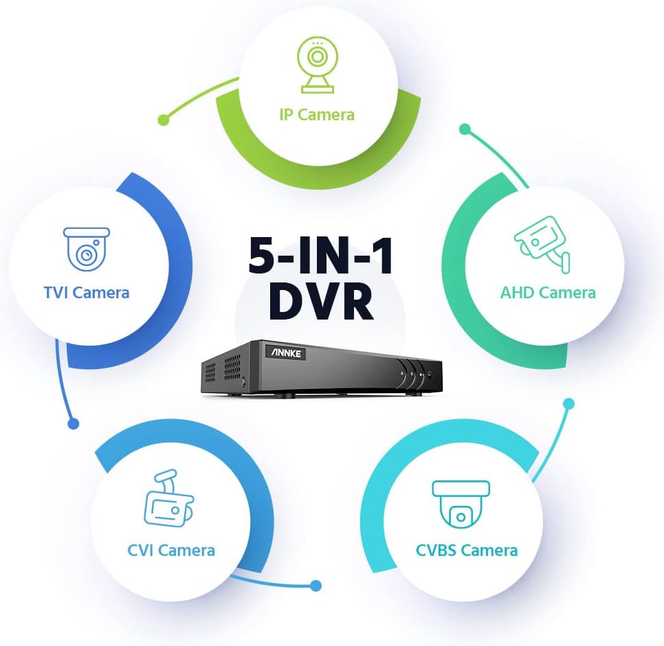 ANNKE 16CH Security Camera System, 5-in-1 3K Lite DVR Recorder with AI Human/Vehicle Detection, 4X 3K Wired IP67 Waterproof CCTV Outdoor Cameras with Smart Dual Light, One-Way Audio for Home, NO HDD
