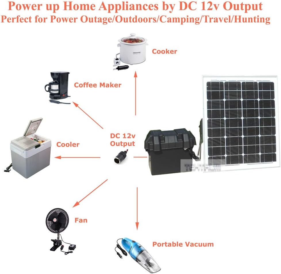 Tektrum Portable 1000w (2000w Peak) Powerpack Power Source Station, Silent Generator With 420Wh/35Ah Battery, Solar Panel - Power up mini-Fridge, TV - Plug-N-Play (40w Solar Panel)