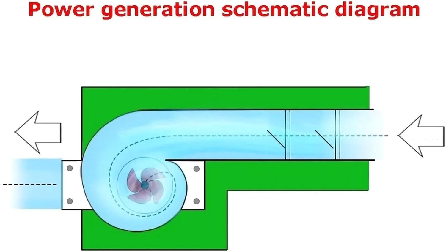 150W Micro Axial Flow Hydro Generator, Low Head Permanent Magnet Water Turbine Generator For Spiral Flow Hydropower Systems