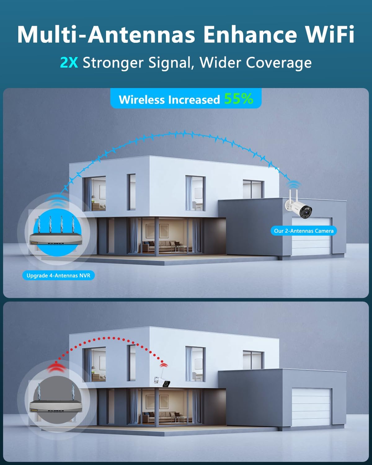 (2026 New) 4K Wireless Security Camera System Outdoor, Long Range +76% WiFi, Dual Antennas Cameras & 4-Antenna NVR, PIR Human Detection, 130° Wide Angle, 2-Way Audio, No Monthly Fee