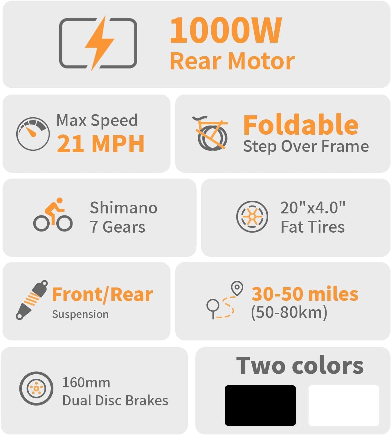 1000W Electric Bike for Adults, Fat Tire Ebikes 20' x 3.0 Electric Bicycle, 50-Mile Long Range, 48V Removable Battery Shock Absorber, 7-Speed Dual Disc Brakes Full Suspension Suitable for Commuting