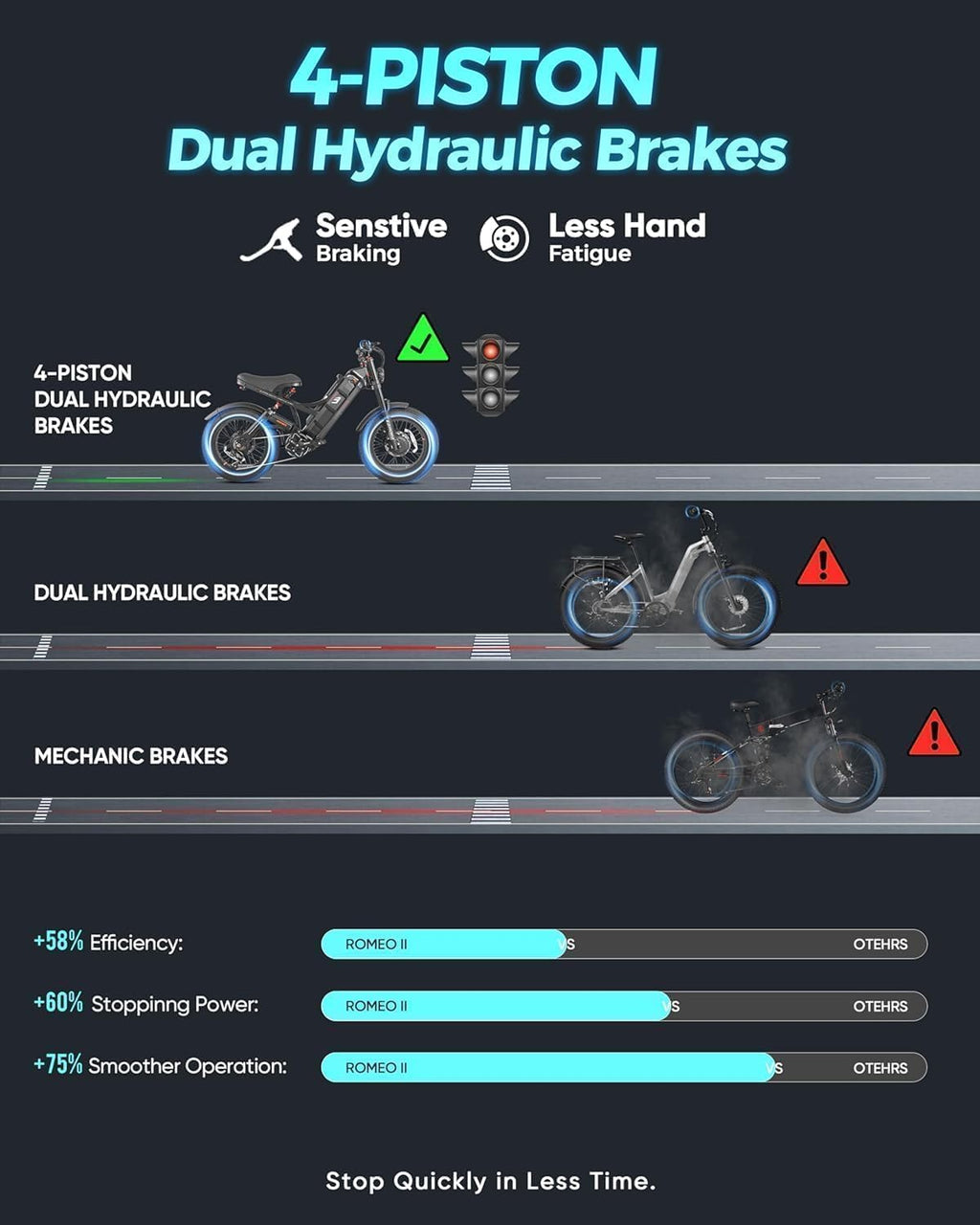 eAhora 2025 Romeo Ultra/Romeo 2 Peak 3000W/2500W 42/40 Mph Electric Bike for Adults 60V 70Ah/52V 60Ah 100-200Miles Long Range Ebike 26' Fat Tire Full Suspension Electric Bicycle