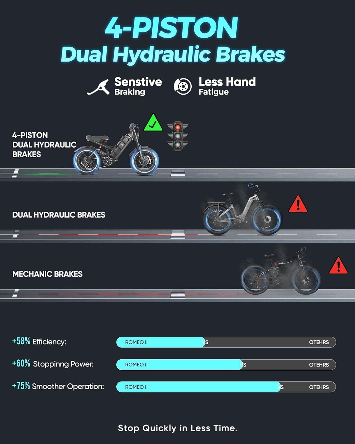eAhora 2025 Romeo Ultra/Romeo 2 Peak 3000W/2500W 42/40 Mph Electric Bike for Adults 60V 70Ah/52V 60Ah 100-200Miles Long Range Ebike 26' Fat Tire Full Suspension Electric Bicycle