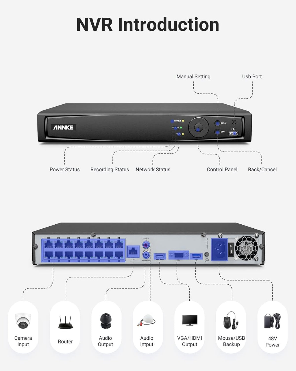 ANNKE 12MP 16CH NVR (4MP/5MP/8MP/12MP) POE Network Video Recorder for Home Security Camera System - Supports up to 16 x 12MP/4K IP Cameras, 24/7 Surveillance Recording, 4CH AI Features, No Hard Drive