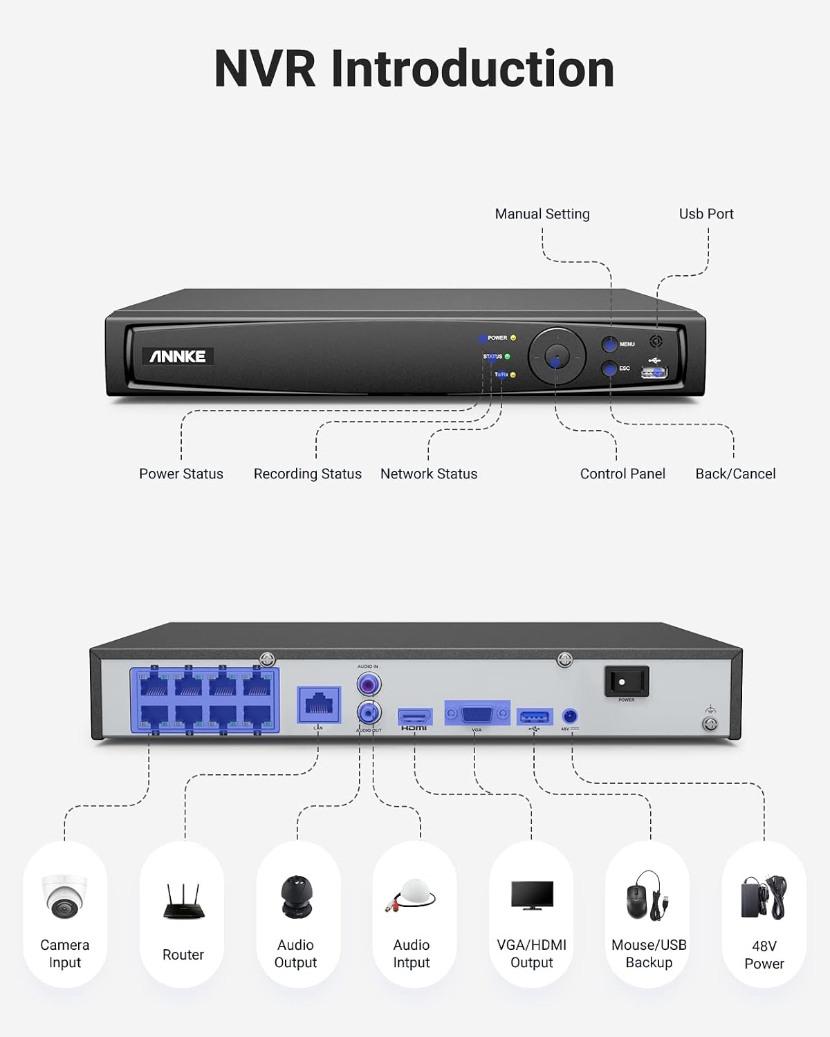 ANNKE 4K 8 Channel Network Video Recorder for Home Security Camera System, 8MP 8CH NVR with 2TB Hard Drive Disk, Work with 8MP/6MP/5MP/4MP/2MP HD POE IP Cameras, 24/7 Recording, Easy Remote Access