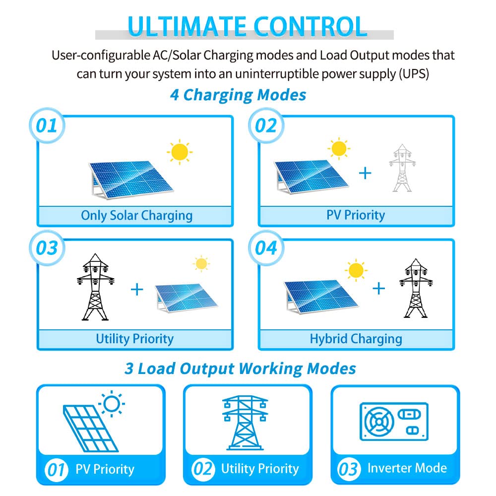 SUNGOLDPOWER UL1741 5000W 48V Solar Inverter Pure Sine Wave, 120Vac AC Input/Output,All in One, 100A MPPT Solar Charger and 40A AC Battery Charger SPH5048P(Parallel&Batteryless&Comm)