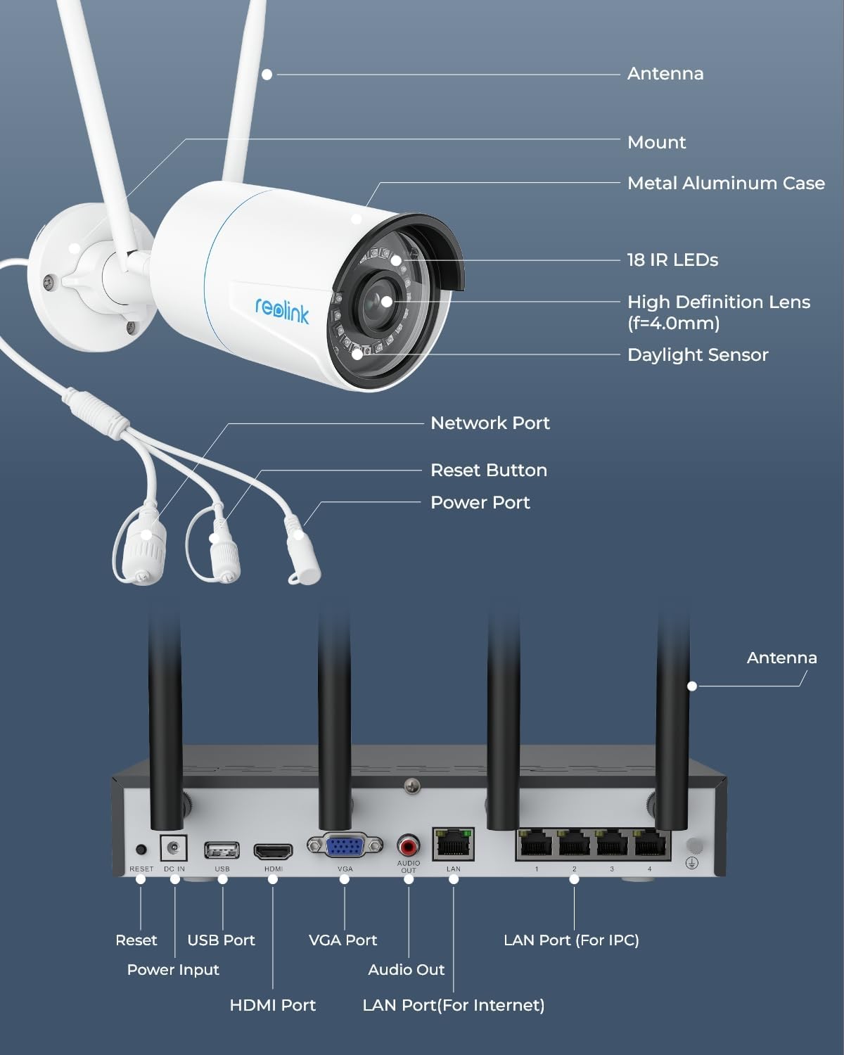 REOLINK 5MP Security Camera System, 5/2.4GHz Dual-Band Wi-Fi, 16CH NVR with 1TB HDD, Expandable to 8TB, Full Metal Material Plug-in Cameras, Smart Detection, 24/7 Recording, RLK12-500WB4