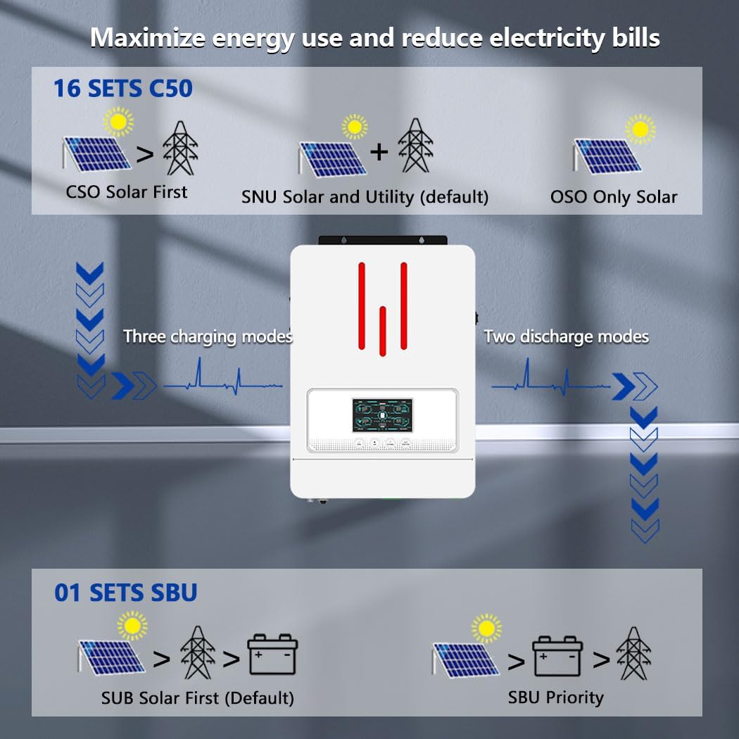 Y&H 3200W Hybrid Solar Inverter DC24V to AC230V, Supports Battery-Free Operation, with 80A MPPT Solar Charger, Pure Sine Wave Off-Grid, LiFePO4 BMS-RS485, 4ms UPS Transfer, RV & Home Zero-Bill Backup