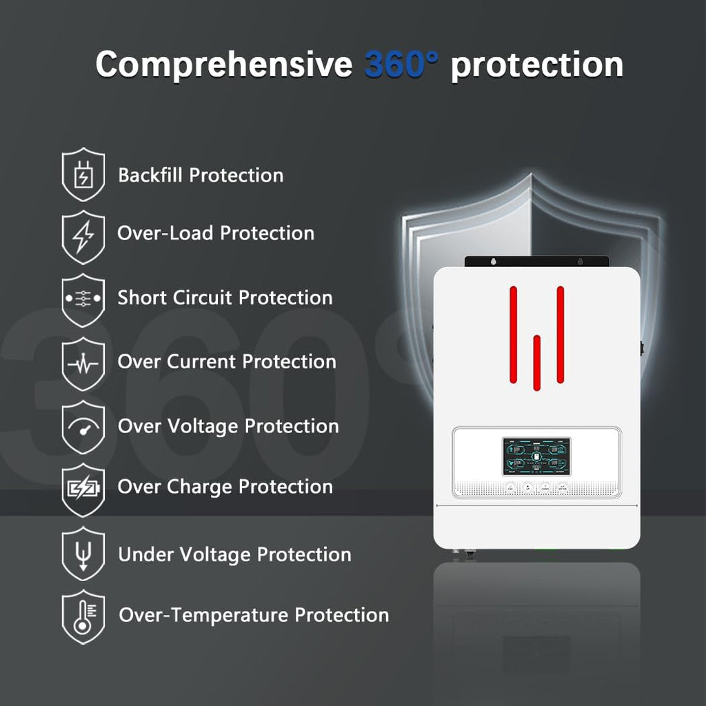 Y&H 3200W Hybrid Solar Inverter DC24V to AC230V, Supports Battery-Free Operation, with 80A MPPT Solar Charger, Pure Sine Wave Off-Grid, LiFePO4 BMS-RS485, 4ms UPS Transfer, RV & Home Zero-Bill Backup