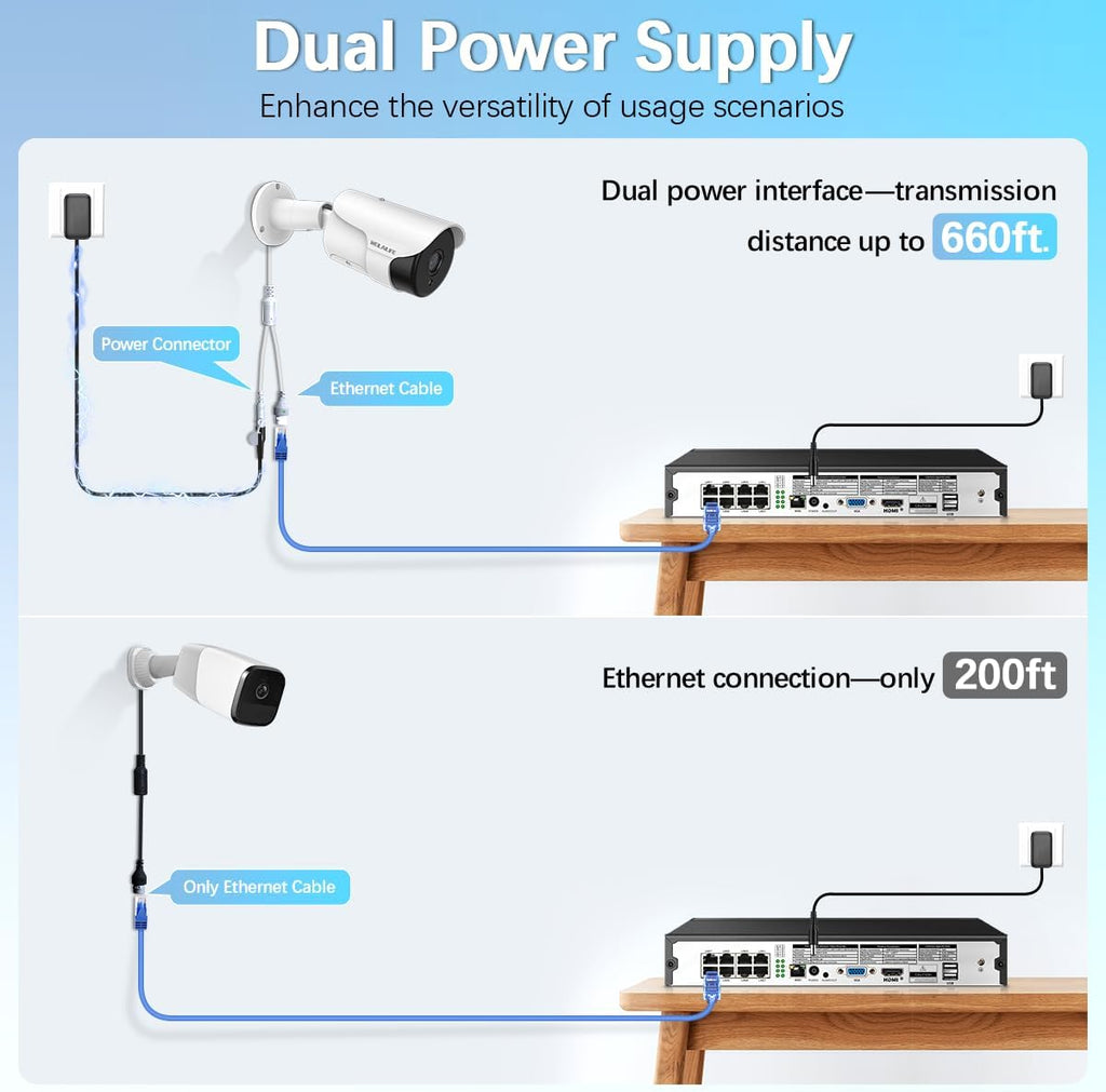 【130° Wide Angle】 4K Wired Security Camera System Outdoor Home Video Security Systems POE Security Surveillance Cameras