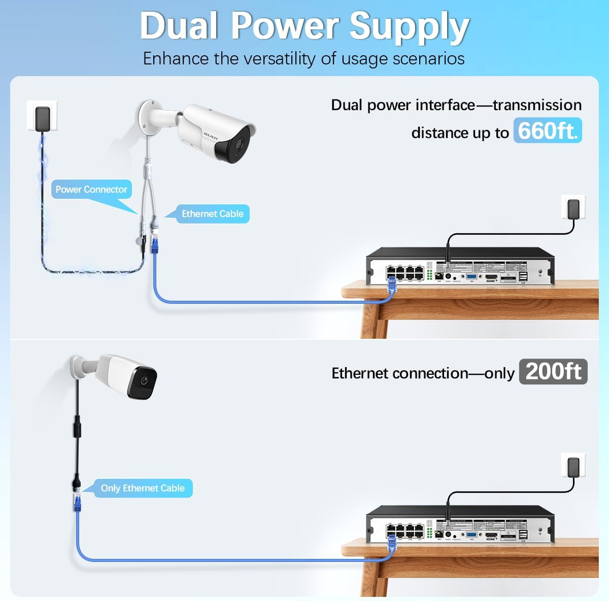 【130° Wide Angle】 4K Wired Security Camera System Outdoor Home Video Security Systems POE Security Surveillance Cameras