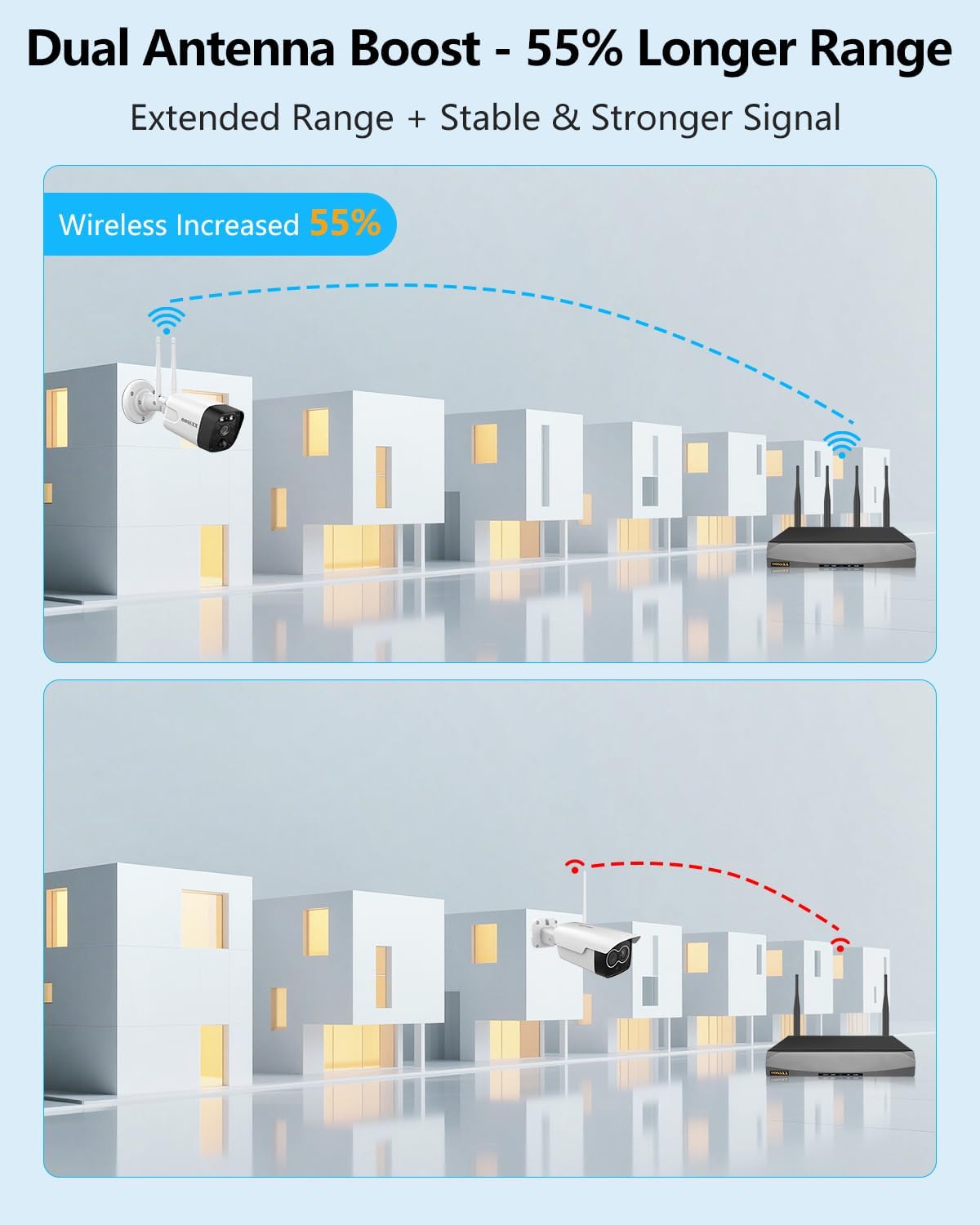 (2026 Update) Wireless WiFi Outdoor Security Camera System with Dual Antenna Cameras, 55% Stronger Signal, 130° Wide Angle, 65ft Night Vision, 2-Way Audio, No Monthly Fee, Home NVR Security System