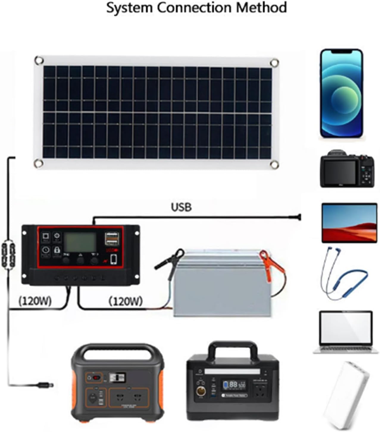 CHRISK 3Pcs 1000W Solar Panel Kit, Solar Power Station Portable Generator Charger 18V with Controller Waterproof Solar Panel for Camping