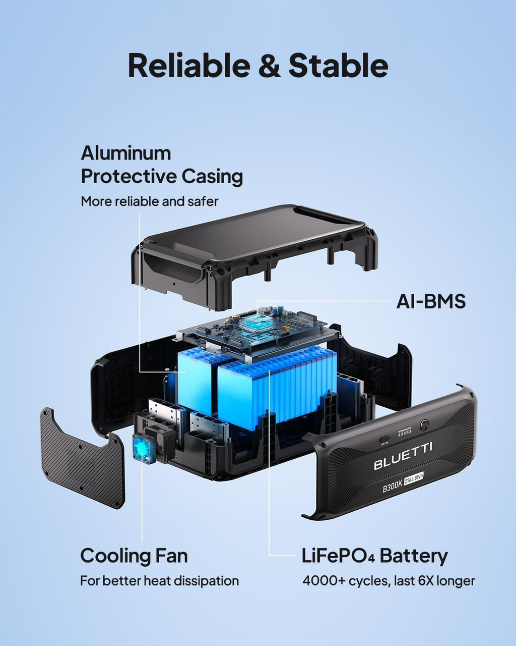 BLUETTI B300K Expansion Battery, 2764.8Wh LiFePO4 Pack for Power Station AC200L AC300 AC500 AC200MAX, Extra Battery for Home, Emergency, Road Trip