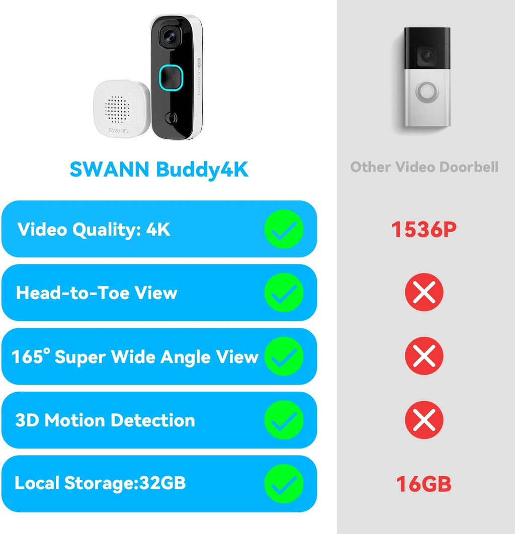 Swann Buddy4K UHD Wireless Video Doorbell & Chime | No Monthly Fee | Ultra-Wide 165° View | Smart Analytics | 2-Way Audio | Night Vision | Easy Installation | Indoor & Outdoor Surveillance | 4KBUDDY