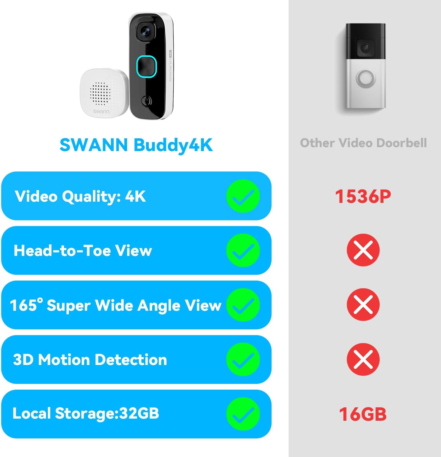 Swann Buddy4K UHD Wireless Video Doorbell & Chime | No Monthly Fee | Ultra-Wide 165° View | Smart Analytics | 2-Way Audio | Night Vision | Easy Installation | Indoor & Outdoor Surveillance | 4KBUDDY