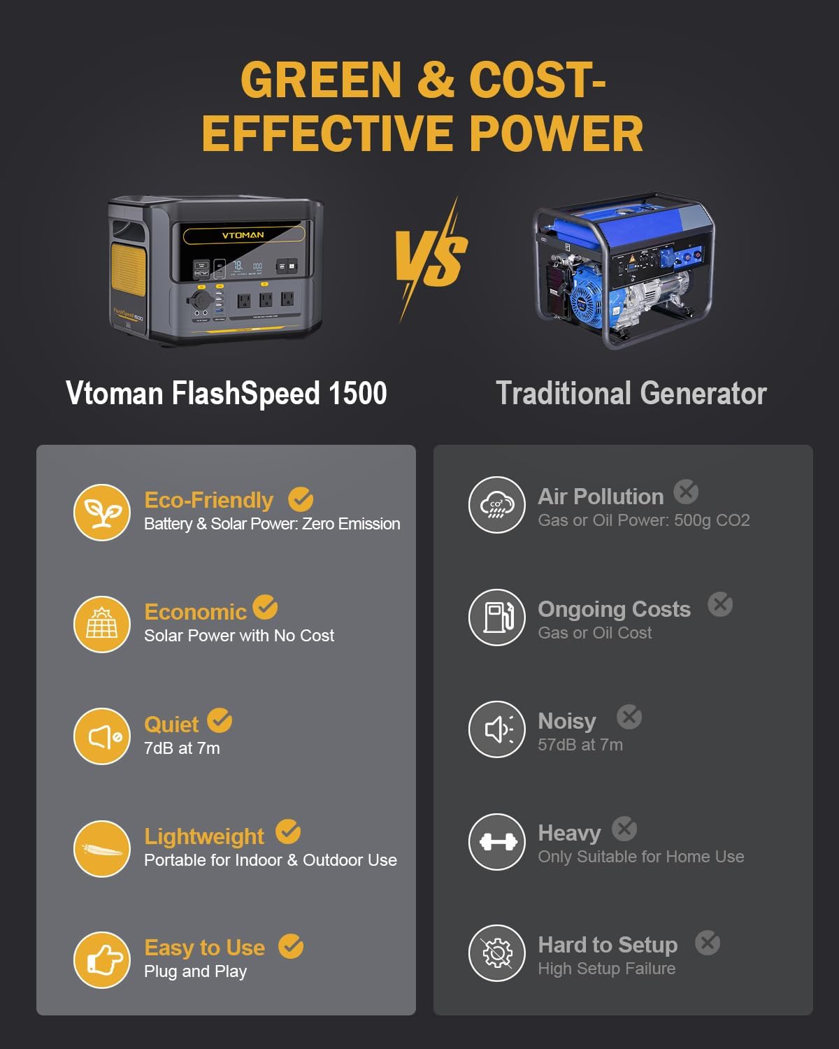 VTOMAN FlashSpeed 1500 Portable Power Station 1548Wh - Recharge 0-100% within 1H, LiFePO4 Battery Powered Solar Generator with 110V/1500W AC Output/Input, 100W USB Port for Camping, Emergency