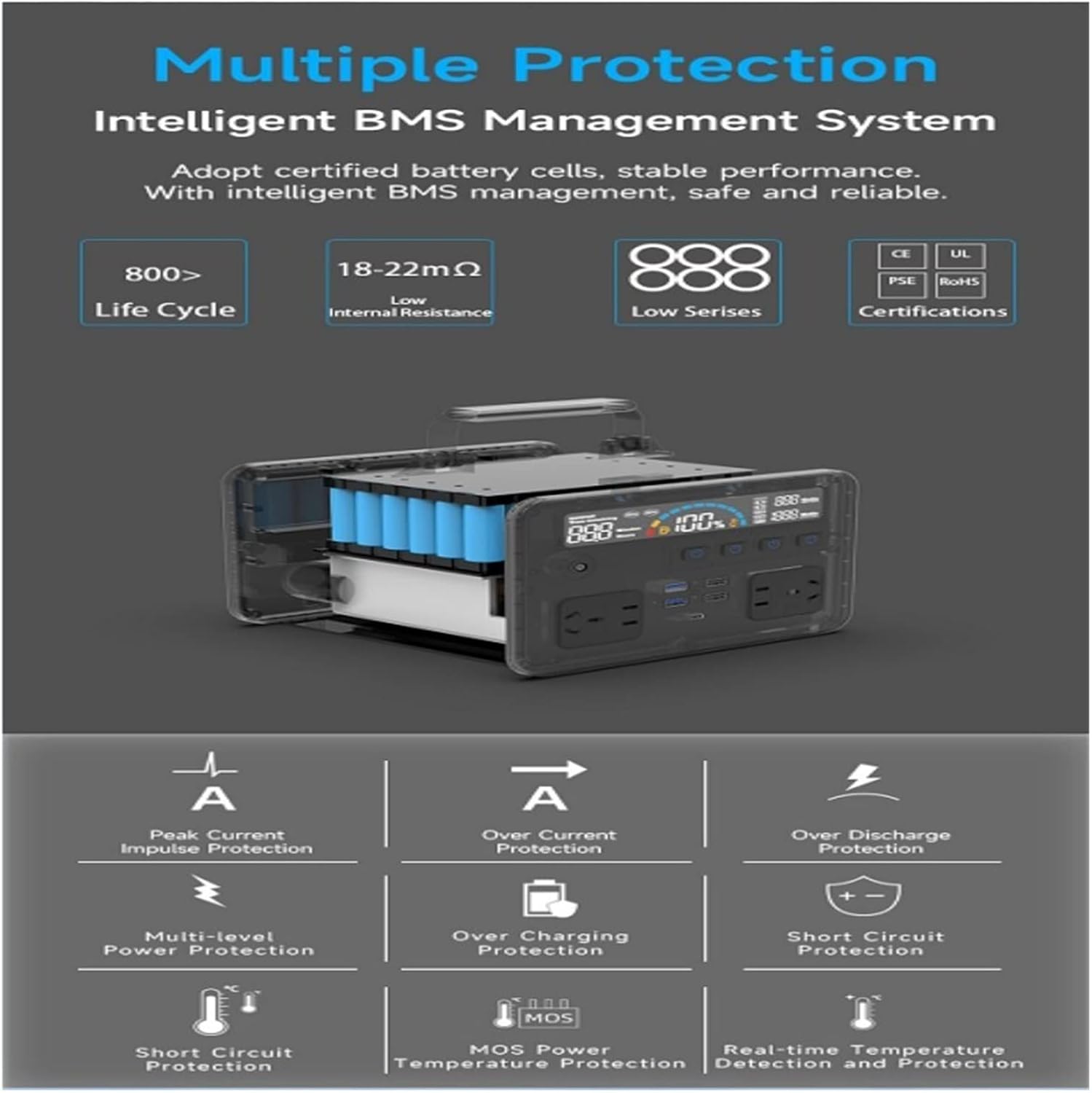 HighPower Charging Bank Portable Station 500W 1000W Solar AC Energy Storage Power Supply Outdoor Camping Outlet (Color : UAW1000)