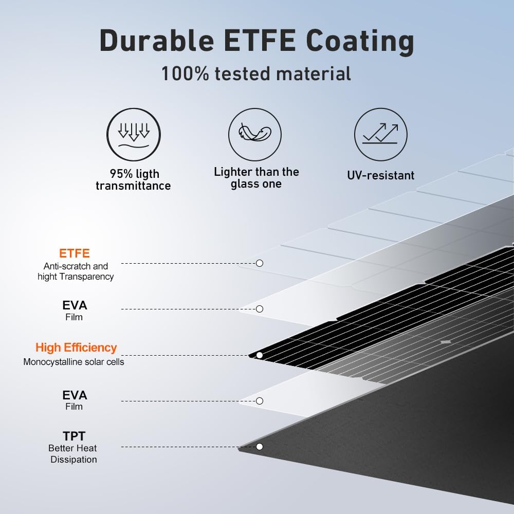 DOKIO 400W (4×100W) Flexible Solar Panels 18V Monocrystalline for 12V Battery Charging, Semi-Flexible ETFE Lightweight with MC4, Expandable for RV Marine Camper Van Trailer Off-Grid Systems