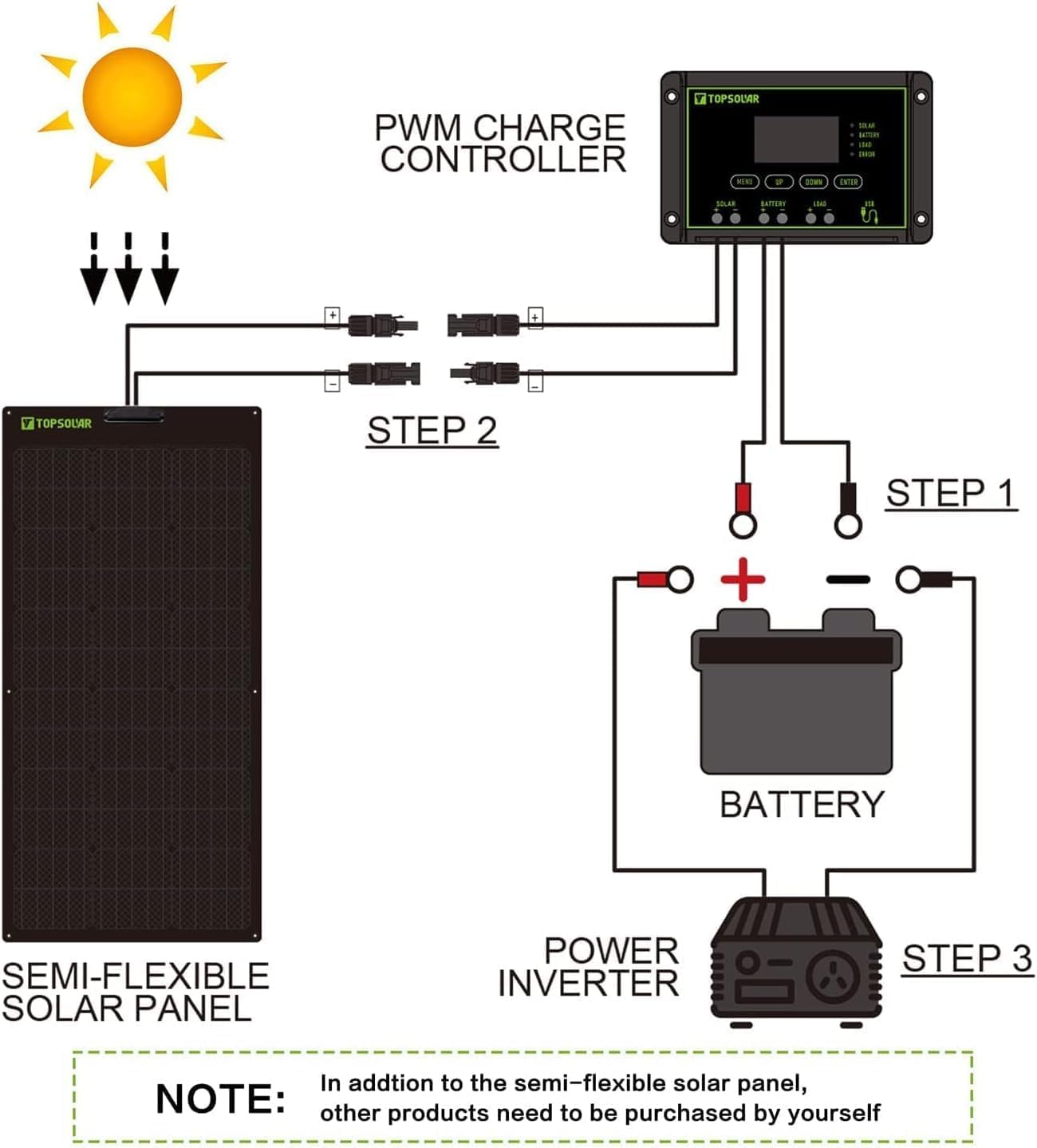 Topsolar Flexible Solar Panel 180W 24V/12V Monocrystalline Bendable - 180 Watt 12Volt Semi-Flexible Mono Solar Panels Charger Off-Grid for RV Boat Cabin Van Car Uneven Surfaces