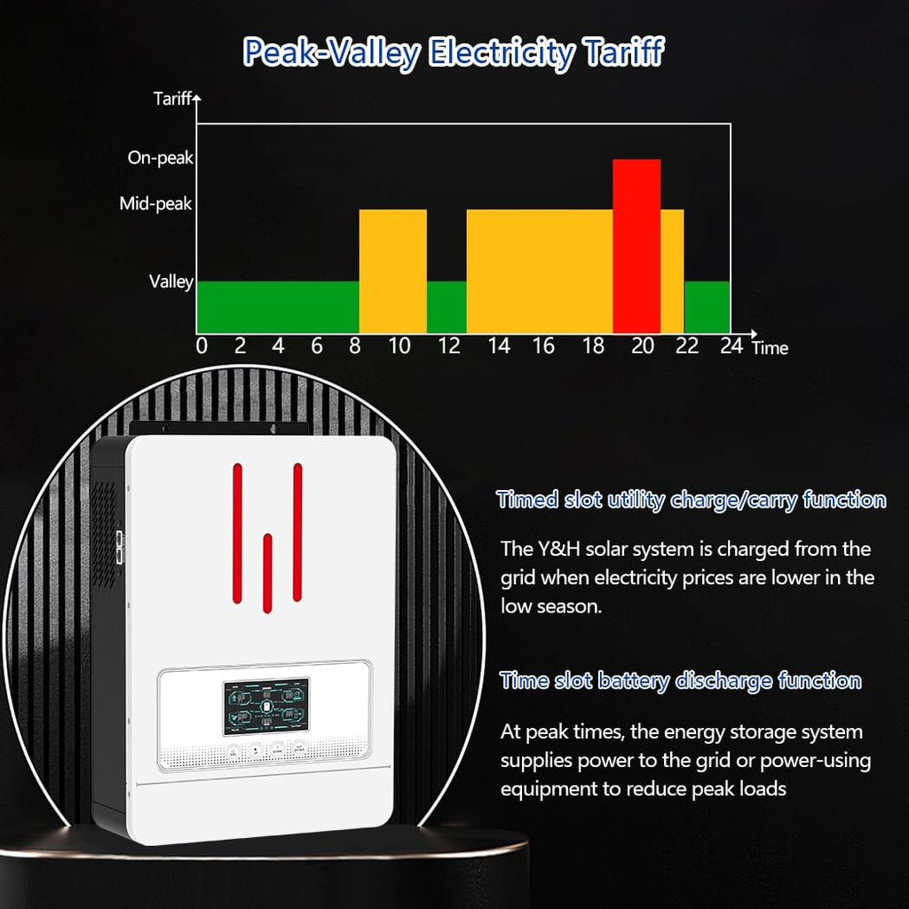 Y&H 3200W Hybrid Solar Inverter DC24V to AC230V, Supports Battery-Free Operation, with 80A MPPT Solar Charger, Pure Sine Wave Off-Grid, LiFePO4 BMS-RS485, 4ms UPS Transfer, RV & Home Zero-Bill Backup