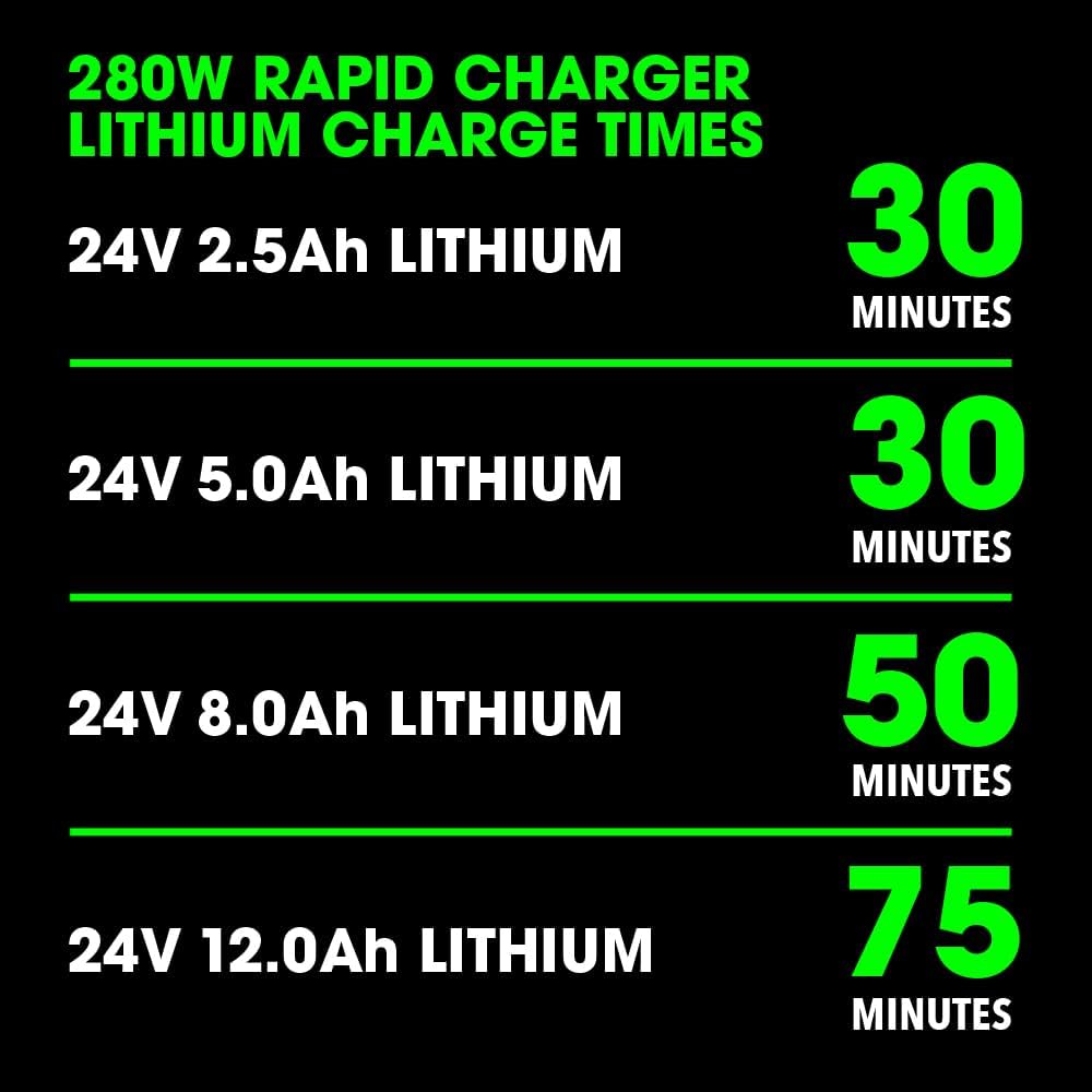 FLEX 24V Stacked Lithium-Ion Starter Kit with 6.0Ah Stacked Lithium Battery and 280W Rapid Charger - FX0421-1H
