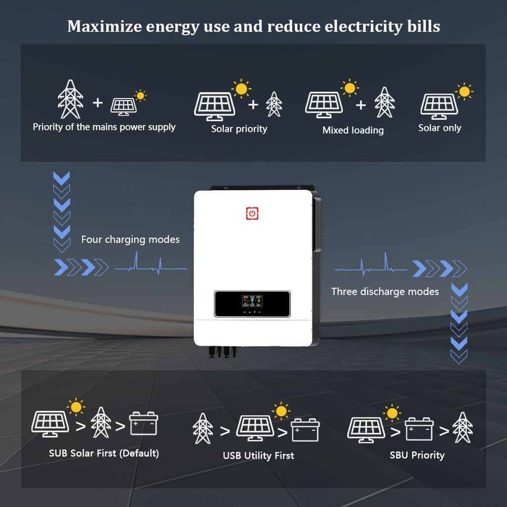 Y&H 10.2KW On/Off Grid Solar Hybrid Inverter Built-in 160A Charge Controller PV Max 500V Input DC48V to AC230V Pure Sine Wave Inverter for Home Energy Storage RV Shed Off-Grid System