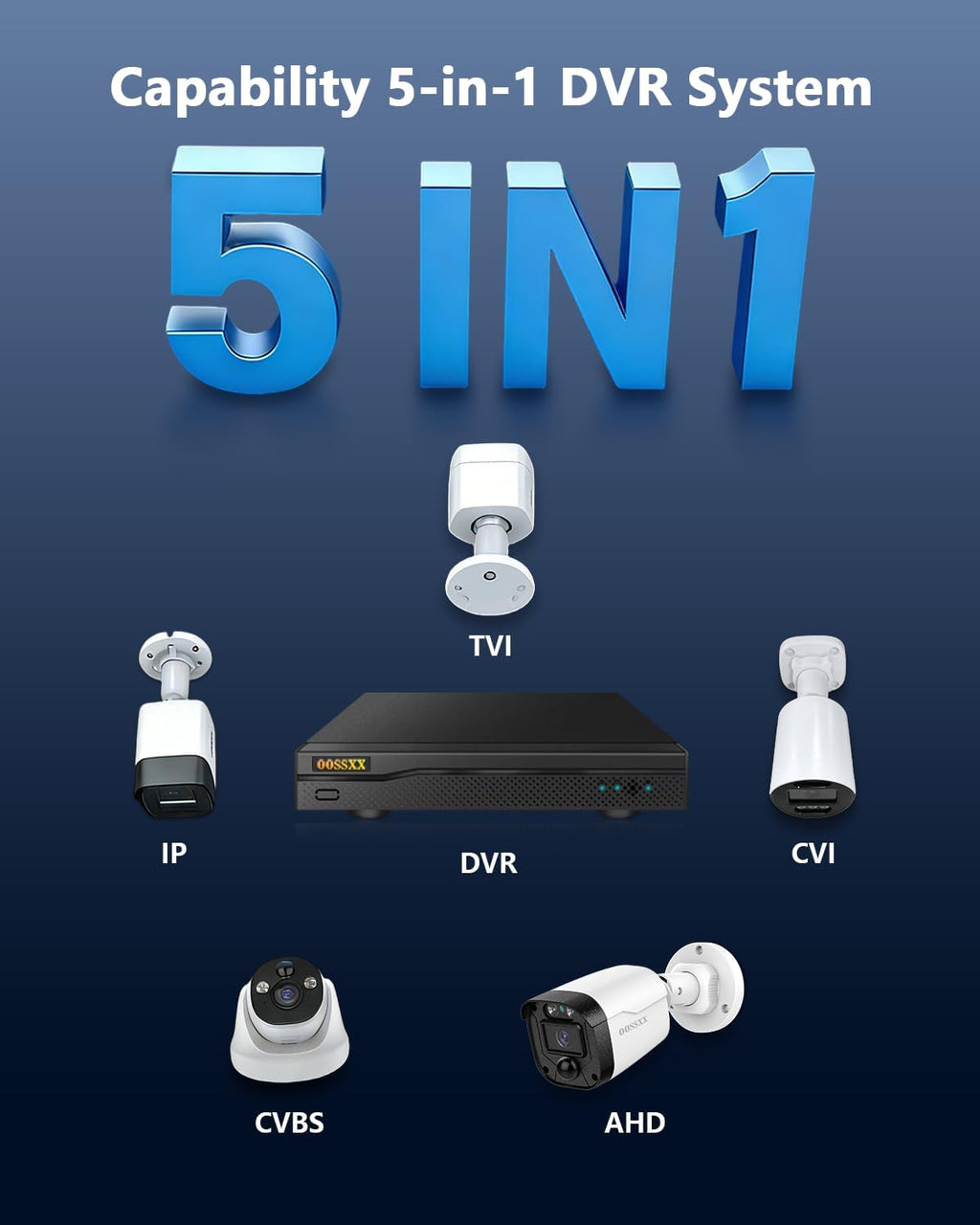 (2026 Update) 5MP Wired Security Camera System Outdoor, 16CH DVR with 16 x 122° Wide Angle Home Surveillance Cameras, IP67 Waterproof, Free App No Monthly Fee, Remote Control, 65ft Night Vision