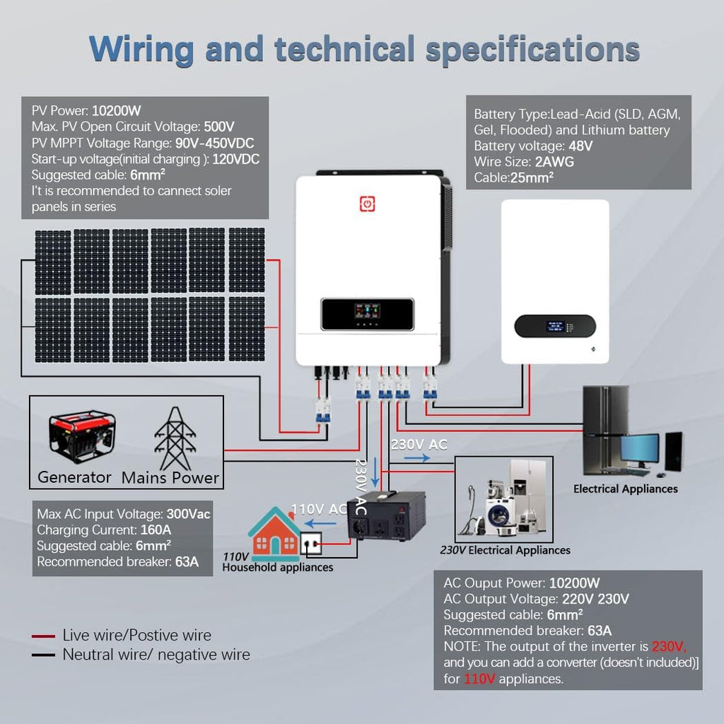 Y&H 10.2KW On/Off Grid Solar Hybrid Inverter Built-in 160A Charge Controller PV Max 500V Input DC48V to AC230V Pure Sine Wave Inverter for Home Energy Storage RV Shed Off-Grid System