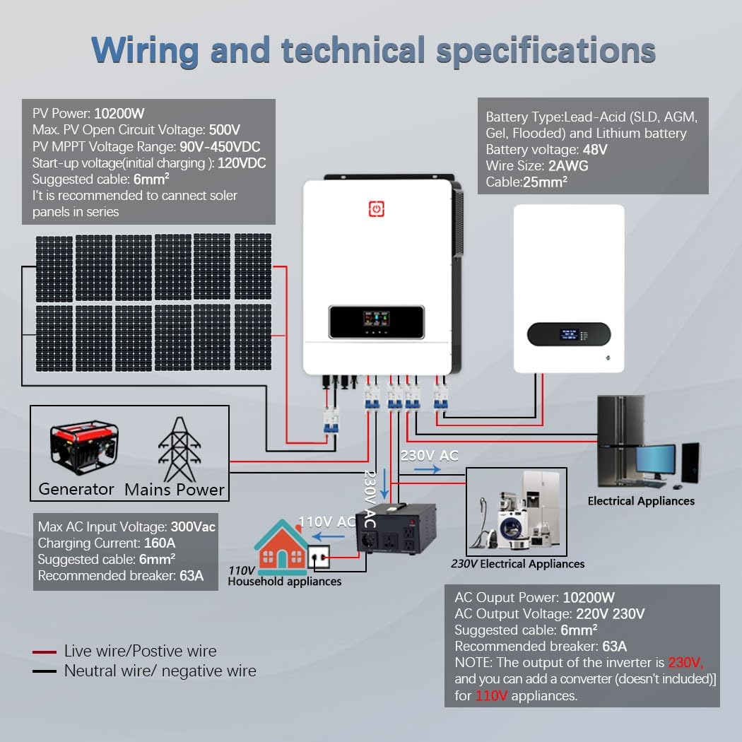 Y&H 10.2KW On/Off Grid Solar Hybrid Inverter Built-in 160A Charge Controller PV Max 500V Input DC48V to AC230V Pure Sine Wave Inverter for Home Energy Storage RV Shed Off-Grid System