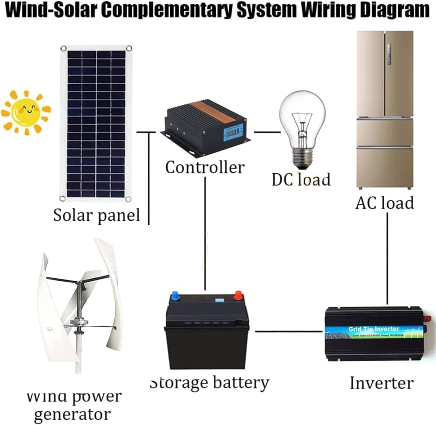 Wind Turbine Generator Kit,3000W Magnetic Levitation Upright Wind Turbine 12V 24V 48V 220V with Waterproof Charge Controller Electricity Producer Equipment for Home RV Roof 12V