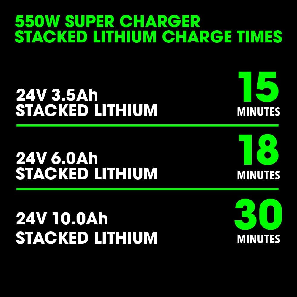 FLEX 24V 550W Lithium-Ion Battery Super Charger - FX0431-Z