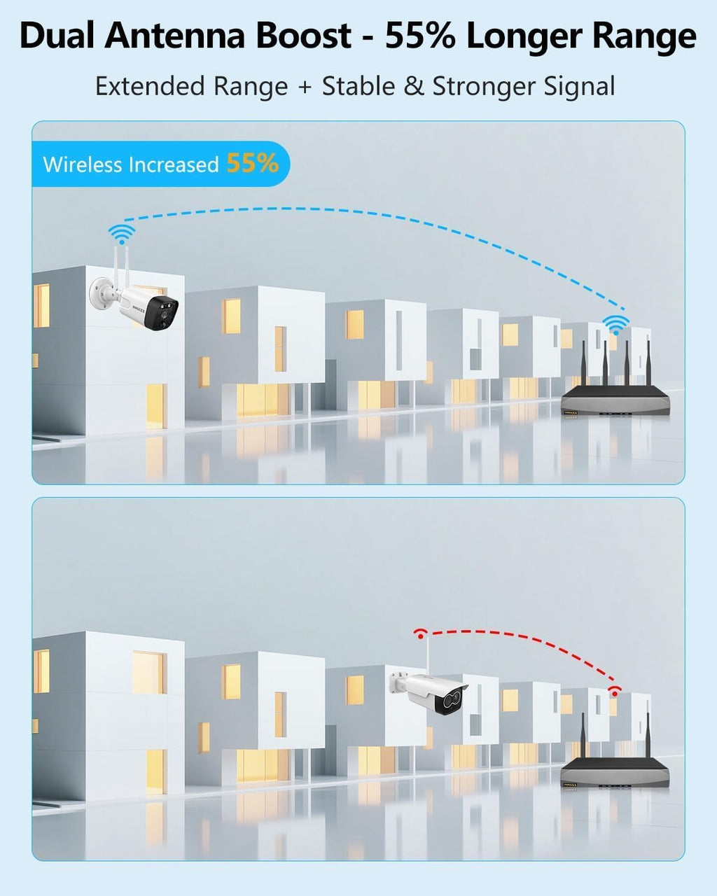 (2026 Update) Wireless WiFi Outdoor Security Camera System with Dual Antenna Cameras, 55% Stronger Signal, 130° Wide Angle, 2-Way Audio, No Monthly Fee, Home NVR Security System