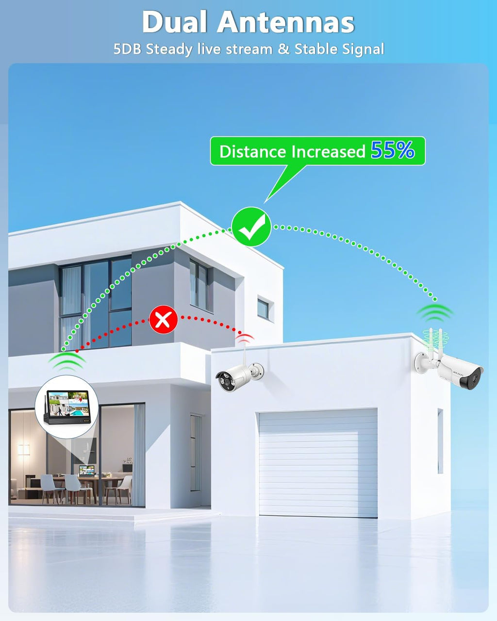 WEILAILIFE 5MP Wireless Security Camera System with 10' Monitor, Outdoor WiFi Home Video Cameras Systems Surveillance DVR Kits
