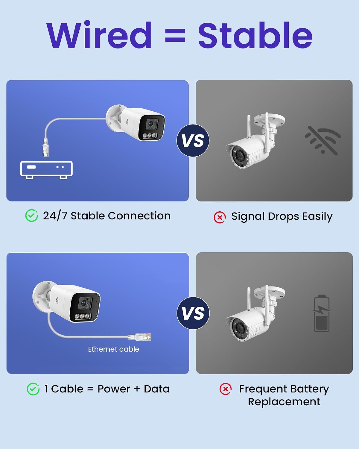8CH 4K PoE NVR Wired Security Camera System, 4pcs 5MP Outdoor IP Cameras with Person/Vehicle Detection, 2TB HDD, H.265, 2-Way Audio, Color Night Vision, Spotlight Siren, 24/7 Continuous Recording