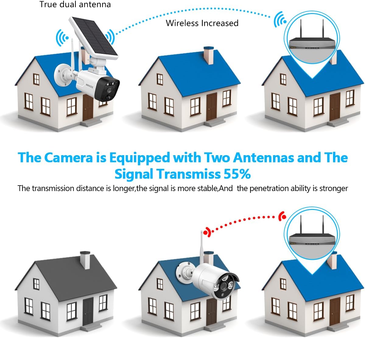 Solar Outdoor Wireless Surveillance Camera System Battery Solar Powered Battery Video Security Cameras Systems