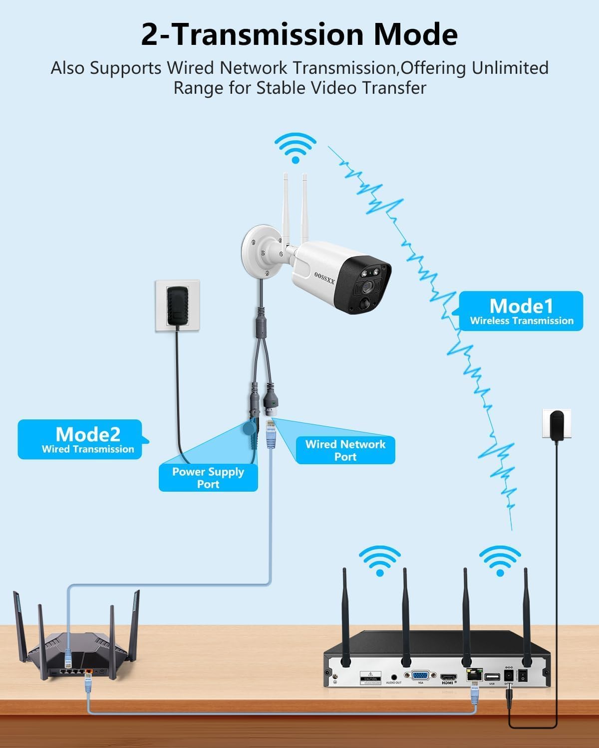 (2026 Update) Wireless WiFi Outdoor Security Camera System with Dual Antenna Cameras, 55% Stronger Signal, 130° Wide Angle, 2-Way Audio, No Monthly Fee, Home NVR Security System