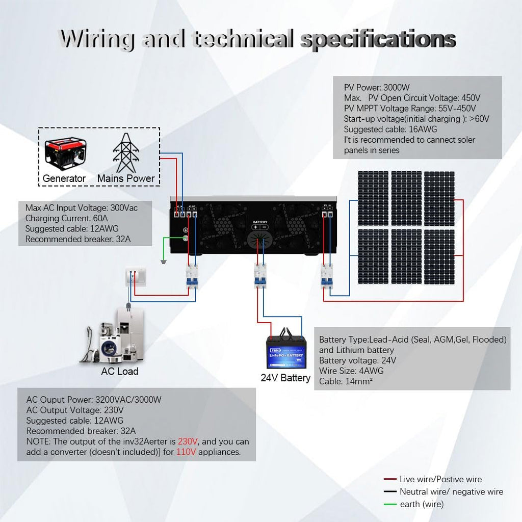 Y&H 3200W Solar Hybrid Inverter DC24V to AC230V,Off-Grid Pure Sine Wave Inverter with 80A MPPT Solar Charger+AC Charger,Max PV 3000W DC55-450V Input,fit for 24V Lead-Acid/Lithium Battery