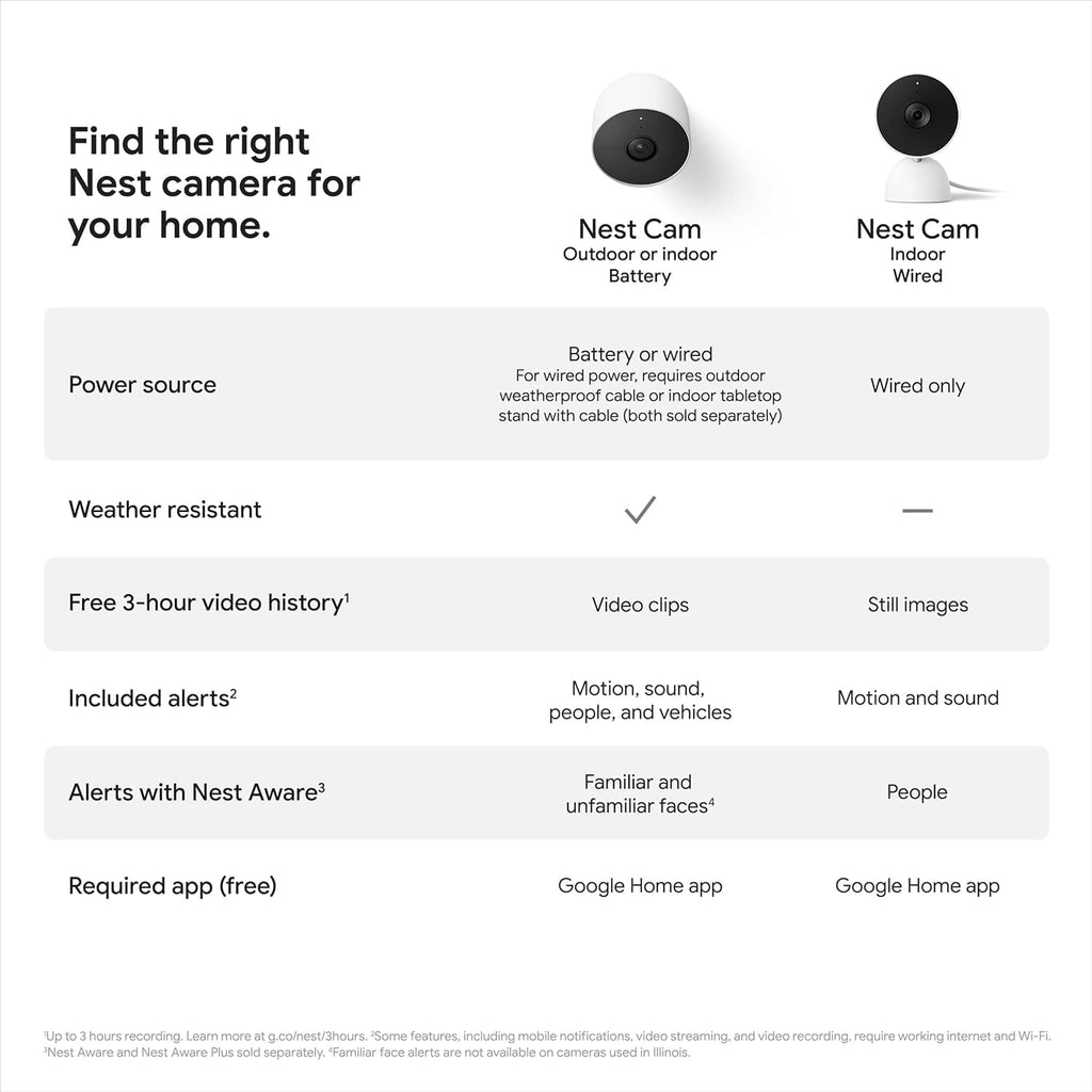 Google Nest Nest Cam 2 Megapixel Outdoor Full HD Network Camera - Color - 3 Pack, Motion Only