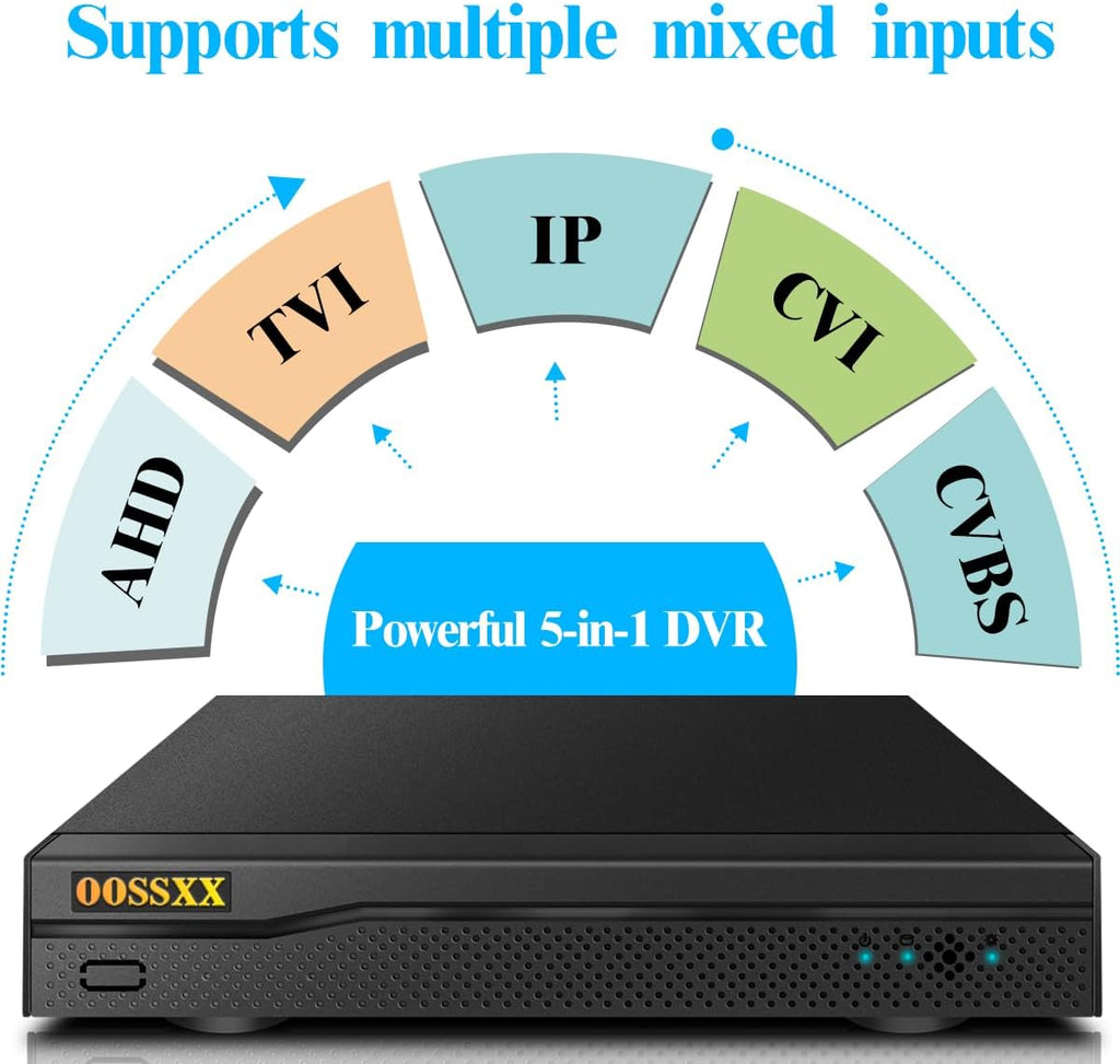 (2026 Update) 16CH 5MP Lite Security DVR Recorder, Hybrid 5-in-1 CCTV DVR for TVI/CVI/AHD/Analog/IP Cameras, ONVIF Support, Remote Access via Free App, No HDD