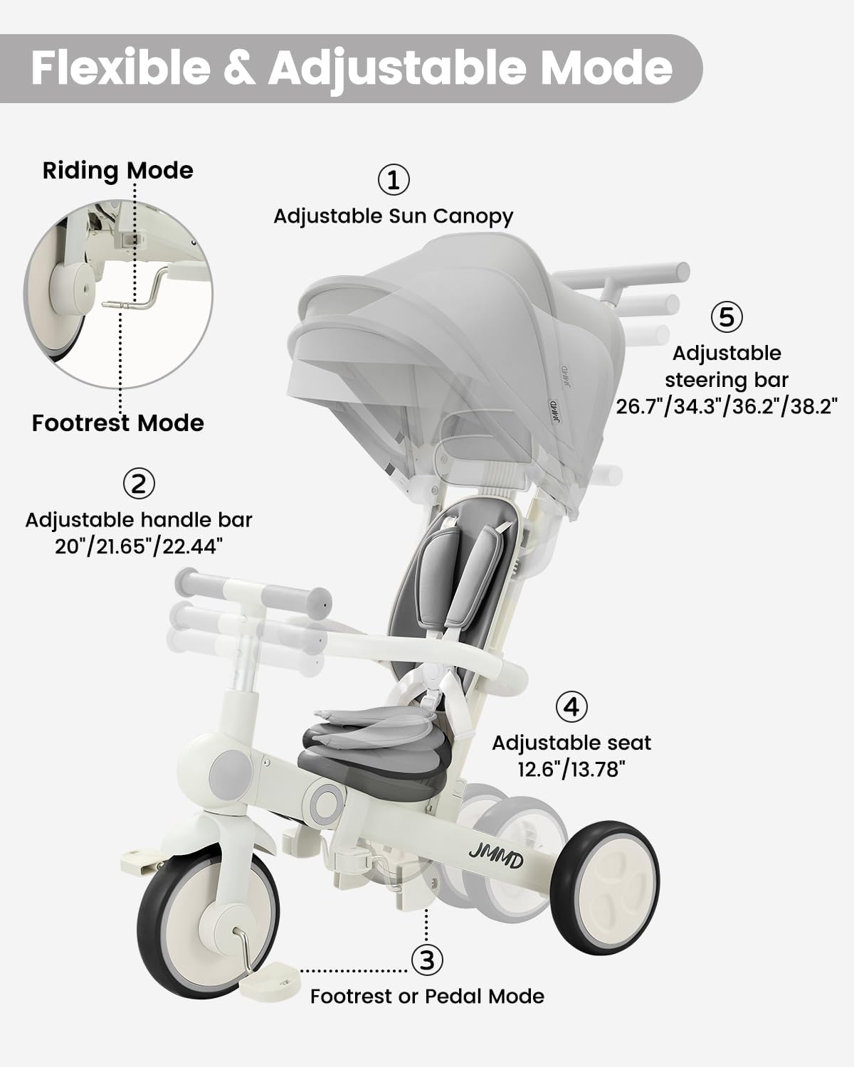 JMMD Baby Tricycle, 7-in-1 Multifunctional Kids Trike with Adjustable Parent Handle, Safety Harness & Wheel Brakes, Removable Canopy, Stroll Trike for Boys & Girls Ages 18 Months-5 Years, Gray