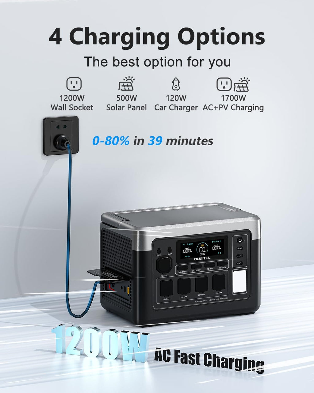 OUKITEL P1000 Plus 1800W/1024Wh Power Station, 1200W Fast Charging, 500W Solar Charging, Solar Generator with 4 AC Outlets (3600W Peak), APP Control Battery Backup for Home, Camping & RVs