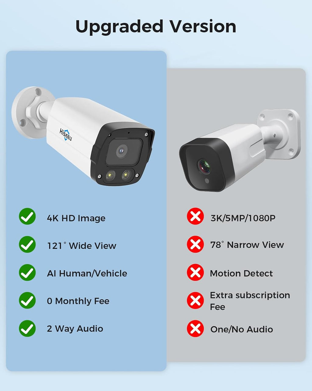 【4K HD +0 Monthly Fee】 Hiseeu 8MP PoE Security Camera System, 8 Pcs 4K Security Camera Outdoor&Indoor, 121° Wide View, Color Night Vision, Smart Playback,7/24 Record,Home Surveillance NVR Kit 2TB HDD