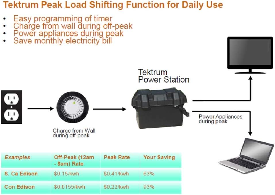 Tektrum Portable 1000w (2000w Peak) Powerpack Power Source Station, Silent Gas Free Generator with 420Wh/35Ah Battery, Solar Panel - Power up Mini-Fridge, TV - Plug-N-Play (60w Solar Panel)