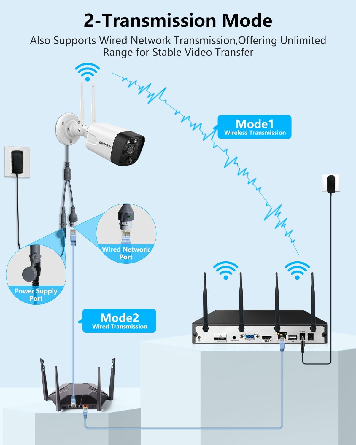 (2026 Update) Wireless WiFi Outdoor Security Camera System with Dual Antenna Cameras, 55% Stronger Signal, 130° Wide Angle, 65ft Night Vision, 2-Way Audio, No Monthly Fee, Home NVR Security System