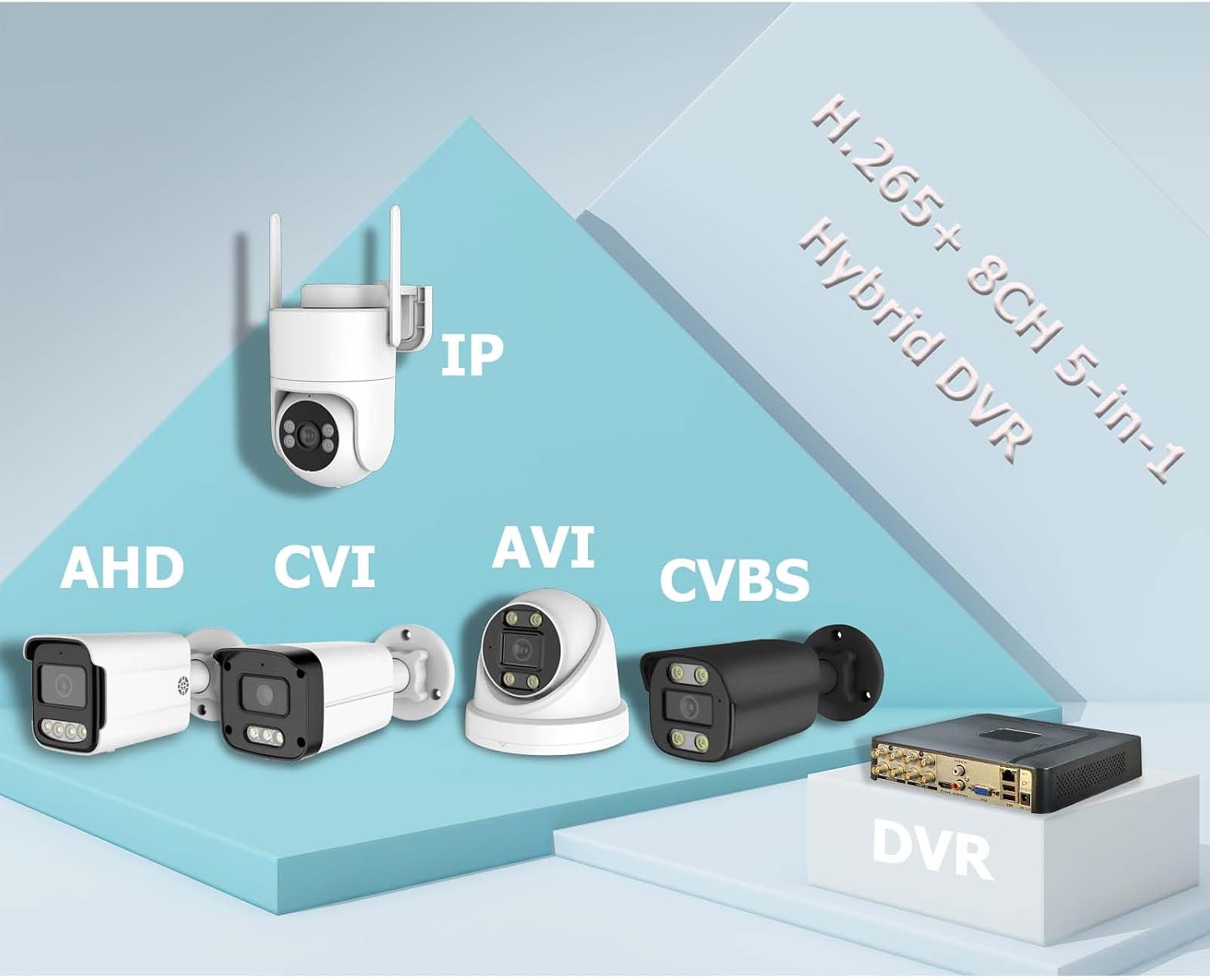 8CH Home Wired Security Camera System with 1TB Hard Drive, 8Channel 5MP H.265+ 5-in-1 DVR System, 8 x 1080p Metal Weatherproof Surveillance Wired Cams, 80ft Night Vision, Remote Access