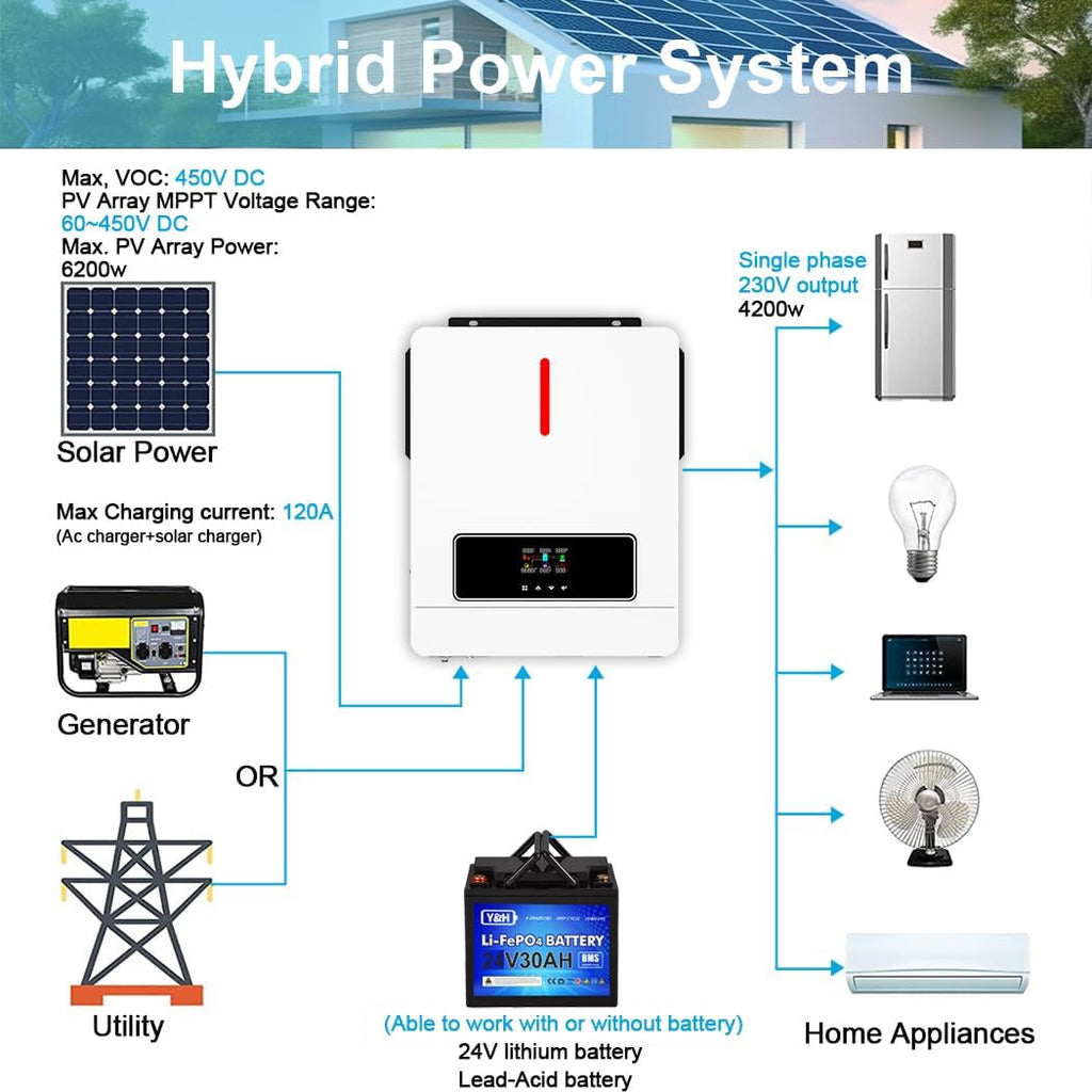 Y&H 4.2KW 24VDC Solar Hybrid Inverter AC220V Two Load Output Power, On/Off-Grid Built in 120A MPPT Solar Charger Max PV Power 6200W Input, for 48V Lead Acid/Lithium Battery, Supports Battery-Free use