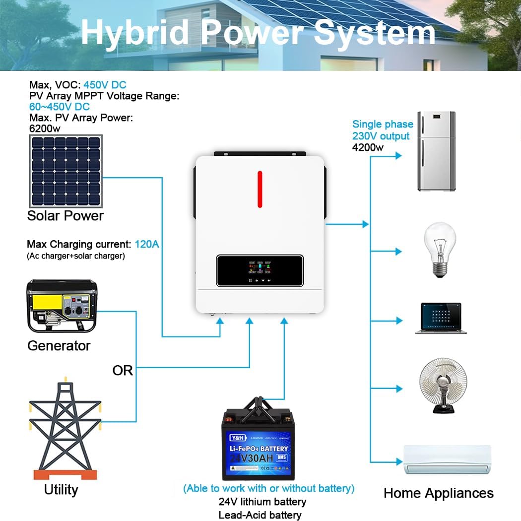 Y&H 4.2KW 24VDC Solar Hybrid Inverter AC220V Two Load Output Power, On/Off-Grid Built in 120A MPPT Solar Charger Max PV Power 6200W Input, for 48V Lead Acid/Lithium Battery, Supports Battery-Free use